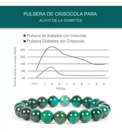 Pulsera de Piedras de Crisocola y Malaquita para controlar la diabetes y potenciar la autocuración - DiaGem